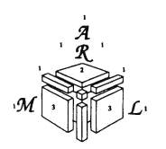 American Regions Mathematics League (ARML)